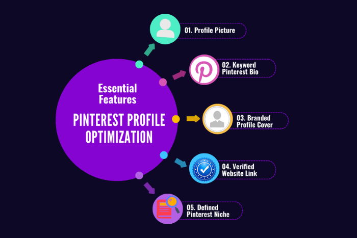 Essential Features of a Pinterest Profile