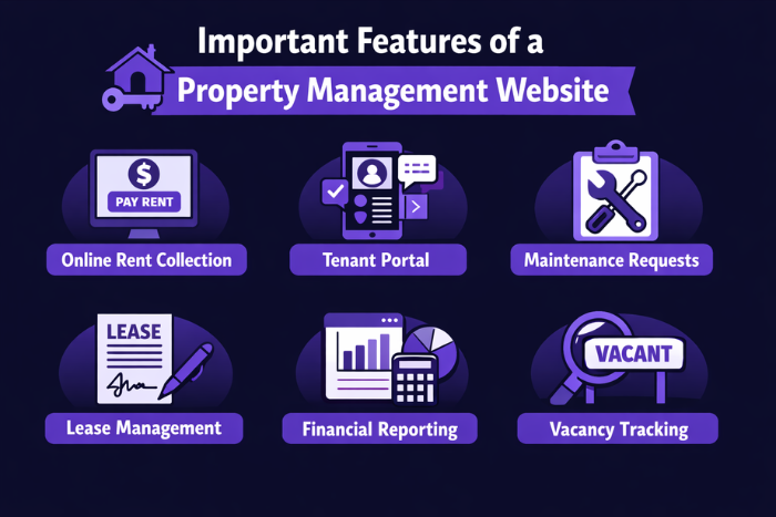 Important Features of a Property Management Website