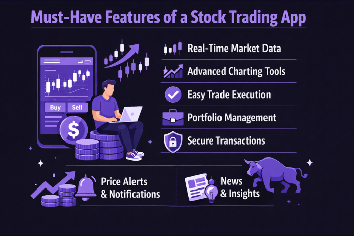 Must-Have Features of a Stock Trading App
