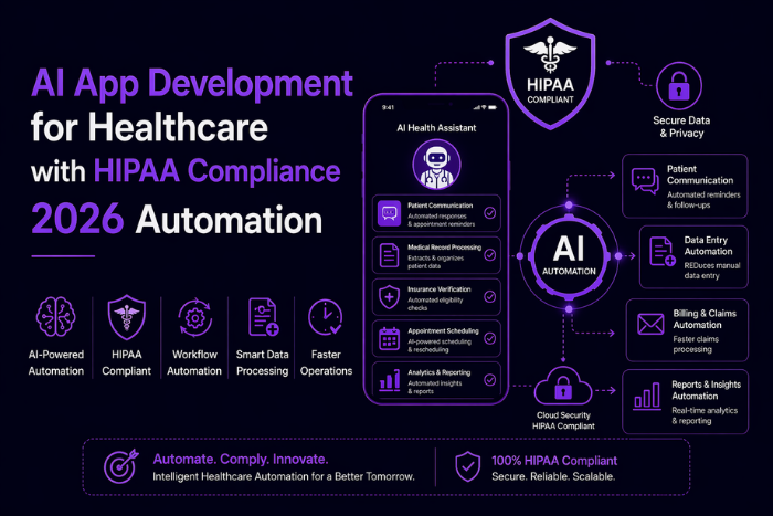 AI app development for healthcare: HIPAA compliance 2026