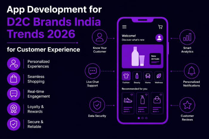 App development for D2C brands: India trends 2026