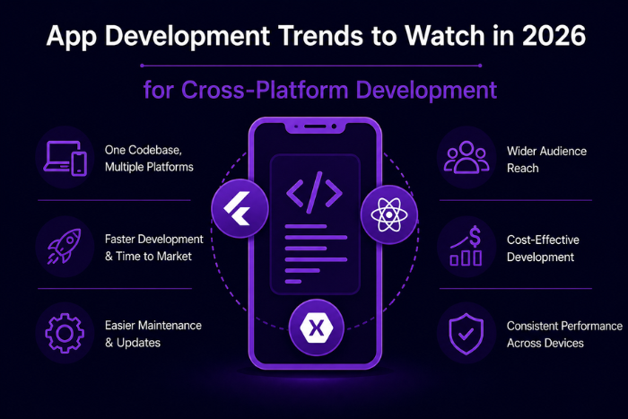 App development trends to watch in 2026