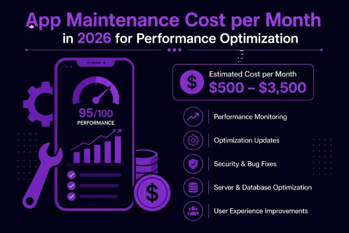 App maintenance cost per month in 2026