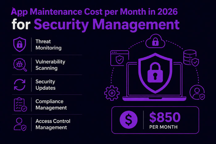 App maintenance cost per month in 2026