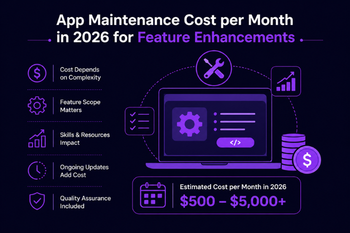 App maintenance cost per month in 2026