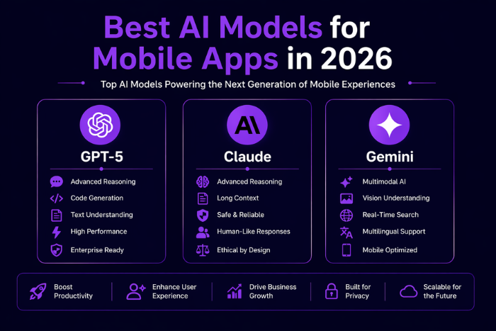 Best AI models for mobile apps in 2026: GPT-5, Claude, Gemini