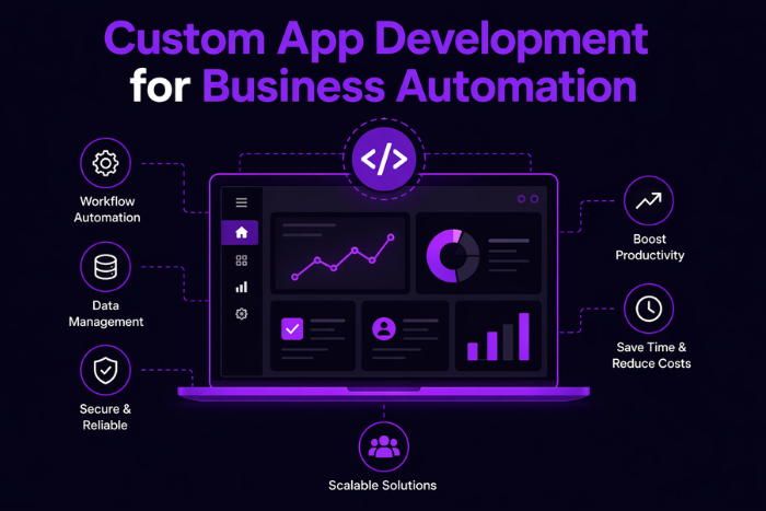 Custom app development for business