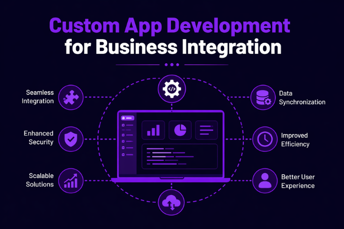 Custom app development for business