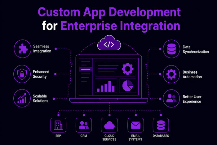 Custom app development for enterprise