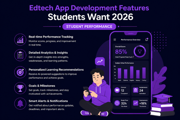 Edtech app development features students want 2026