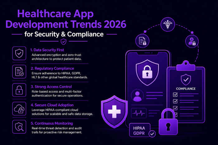 Healthcare app development trends 2026