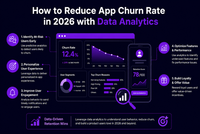 How to reduce app churn rate in 2026