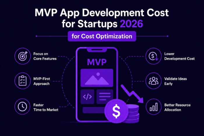 MVP app development cost for startups 2026