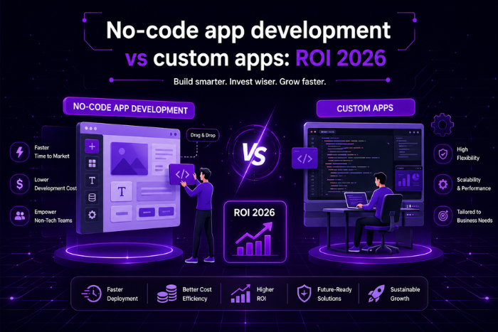 No-code app development vs custom apps: ROI 2026