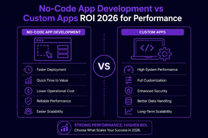 No-code app development vs custom apps: ROI 2026