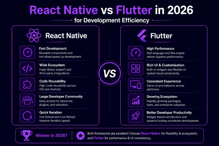 React Native vs Flutter in 2026: Which to choose