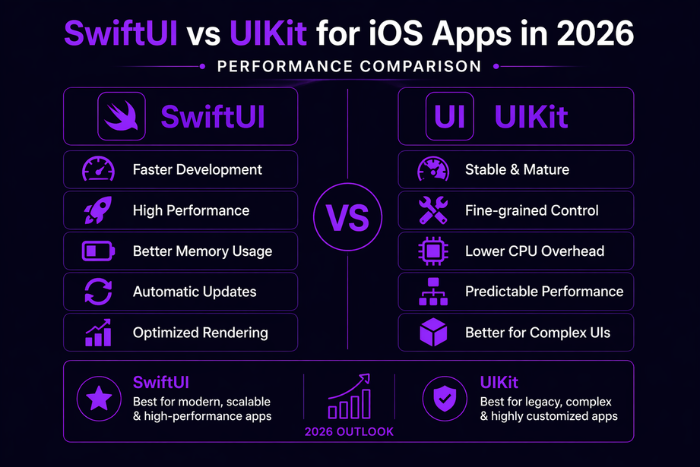 SwiftUI vs UIKit for iOS apps in 2026