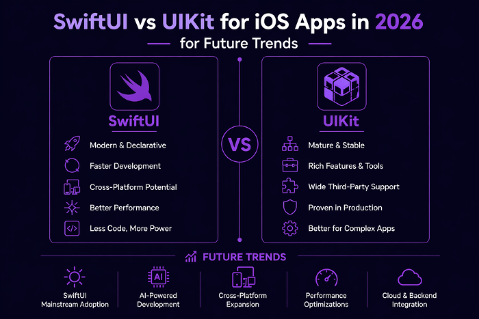SwiftUI vs UIKit for iOS apps in 2026