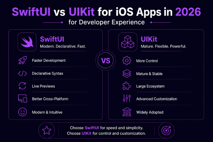 SwiftUI vs UIKit for iOS apps in 2026