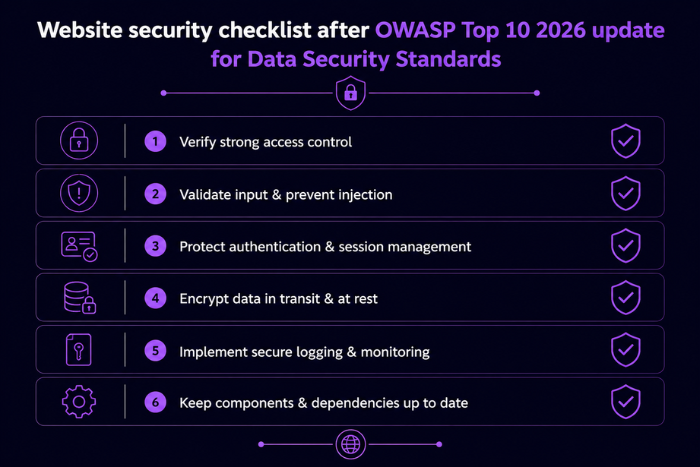 Website security checklist after OWASP Top 10 2026 update