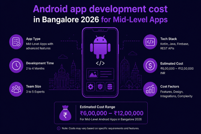 Android app development cost in Bangalore 2026