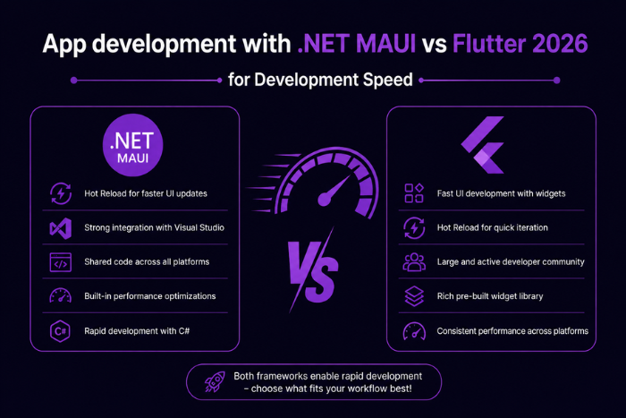 App development with .NET MAUI vs Flutter 2026