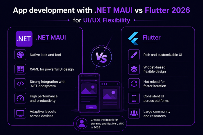 App development with .NET MAUI vs Flutter 2026
