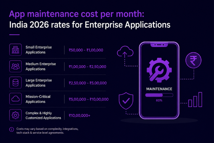 App maintenance cost per month: India 2026 rates