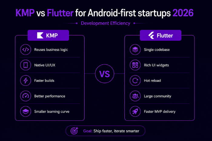KMP vs Flutter for Android-first startups 2026