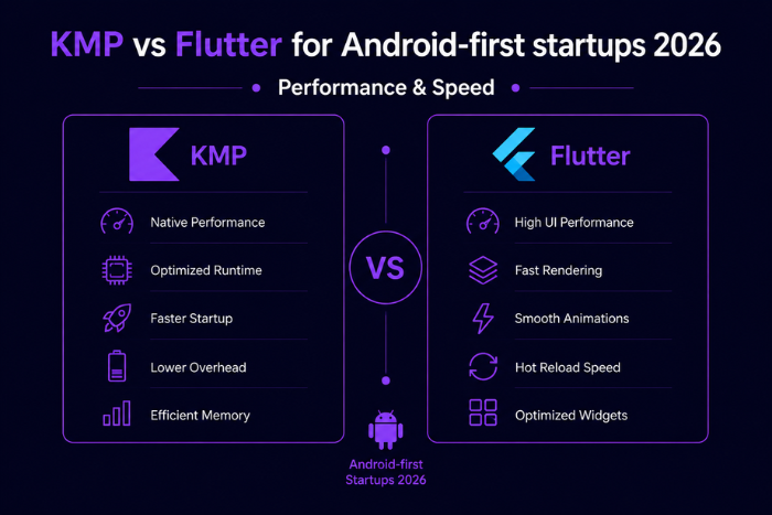 KMP vs Flutter for Android-first startups 2026