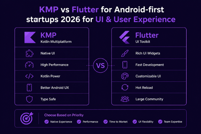 KMP vs Flutter for Android-first startups 2026
