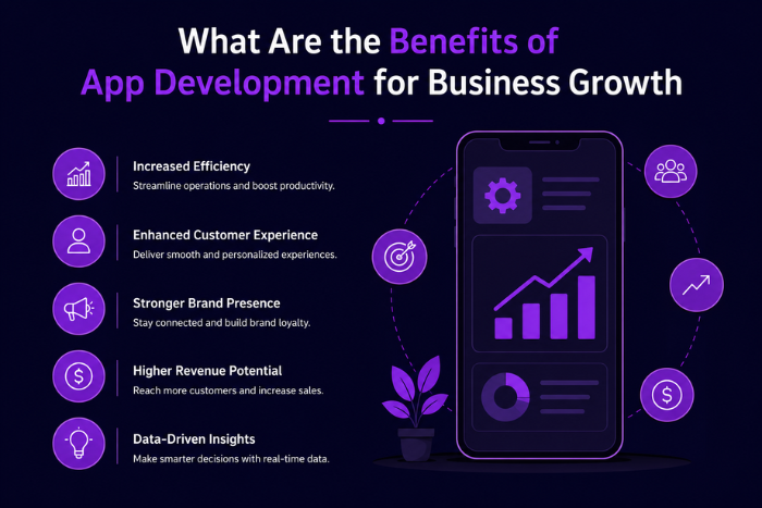 What are the benefits of app development?