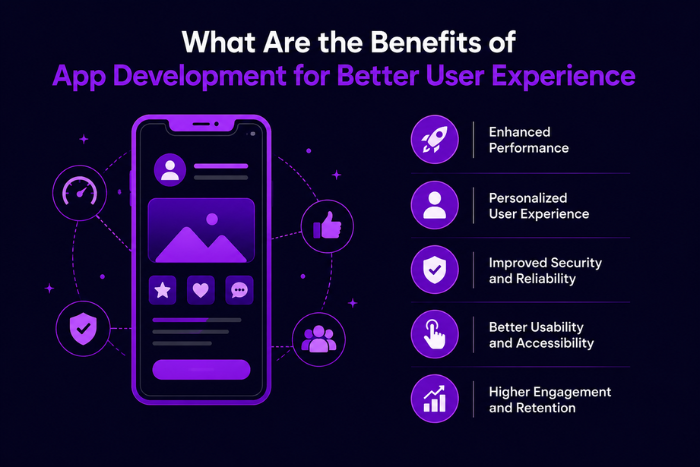 What are the benefits of app development?