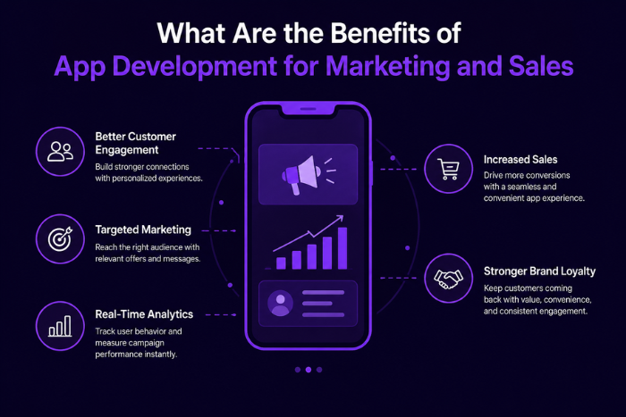 What are the benefits of app development?