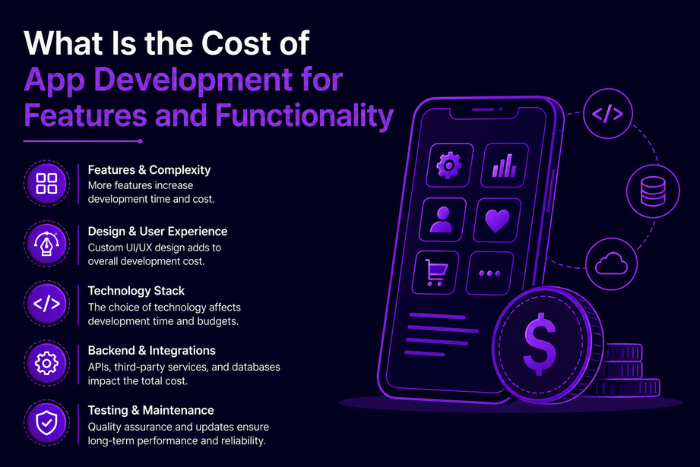 What is the cost of app development?