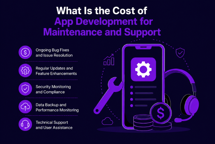 What is the cost of app development?