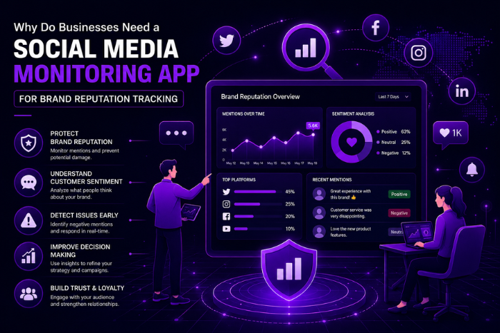 Why do businesses need a social media monitoring app?