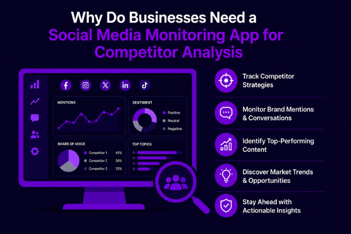 Why do businesses need a social media monitoring app?