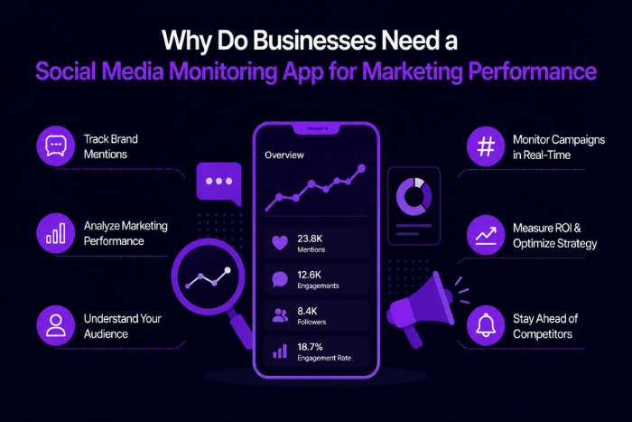Why do businesses need a social media monitoring app?
