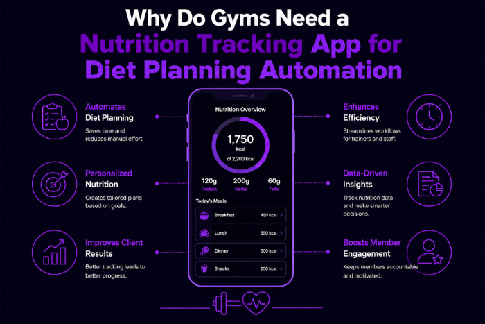 Why do gyms need a nutrition tracking app?