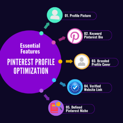 Essential Features of a Pinterest Profile