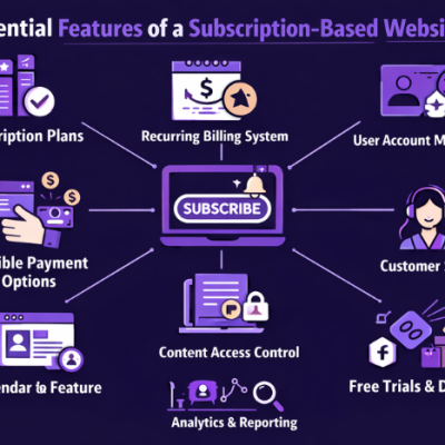 Essential Features of a Subscription-Based Website