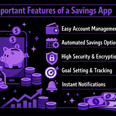 Important Features of a Savings App