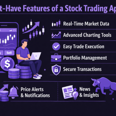 Must-Have Features of a Stock Trading App